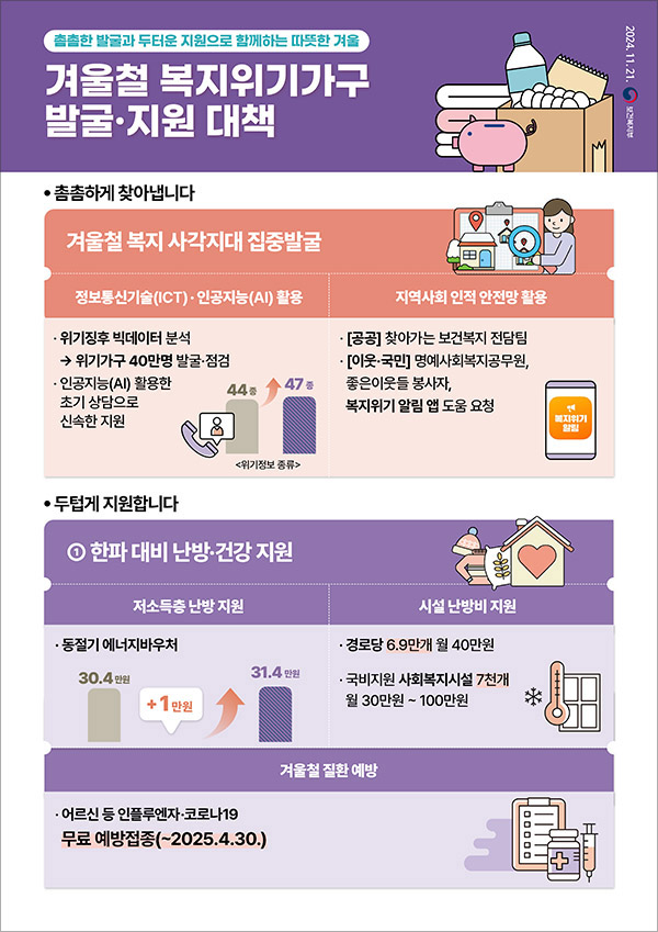 겨울철 복지위기 가구 지원대책 마련하라!